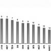 Image. Рейтинг підрозділів університету технічного і гуманітарного напряму за питомими показниками наукової діяльності у 2012 р.